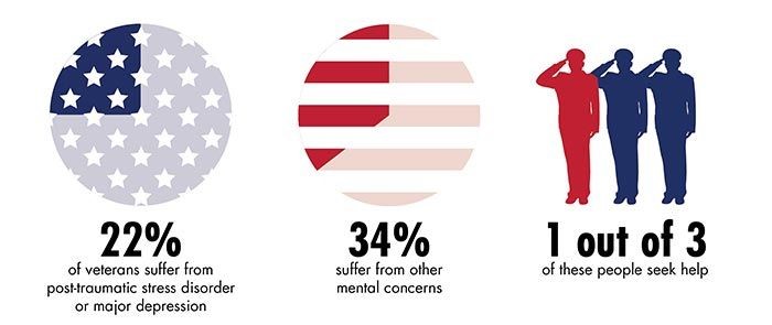 Military mental health